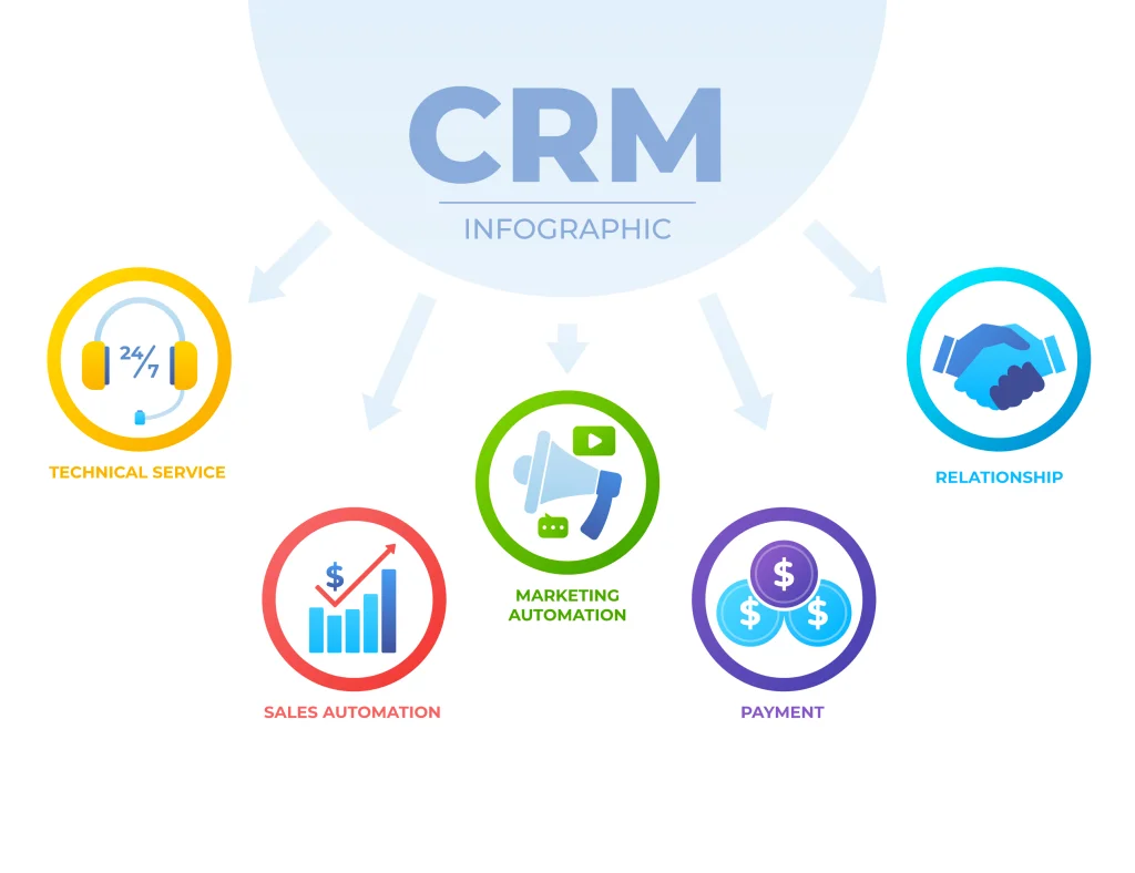 crm implementation 